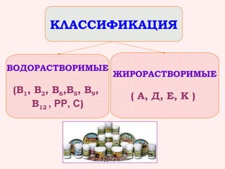 КЛАССИФИКАЦИЯ
ВОДОРАСТВОРИМЫЕ

(В1, В2, В6,В5, В9,
В12 , РР, С)

ЖИРОРАСТВОРИМЫЕ

( А, Д, Е, К )

 
