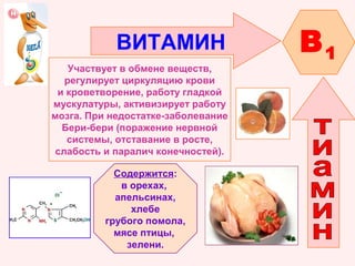 ВИТАМИН
Участвует в обмене веществ,
регулирует циркуляцию крови
и кроветворение, работу гладкой
мускулатуры, активизирует работу
мозга. При недостатке-заболевание
Бери-бери (поражение нервной
системы, отставание в росте,
слабость и паралич конечностей).
Содержится:
в орехах,
апельсинах,
хлебе
грубого помола,
мясе птицы,
зелени.

B1

 