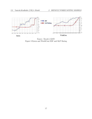 Default Forecasting in KMV.pdf