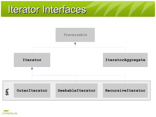 Interface Decoupling Decoupling Objects With Standard Interfaces | PDF