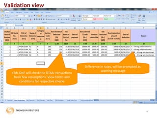 Default notice validation enhanced | PPT