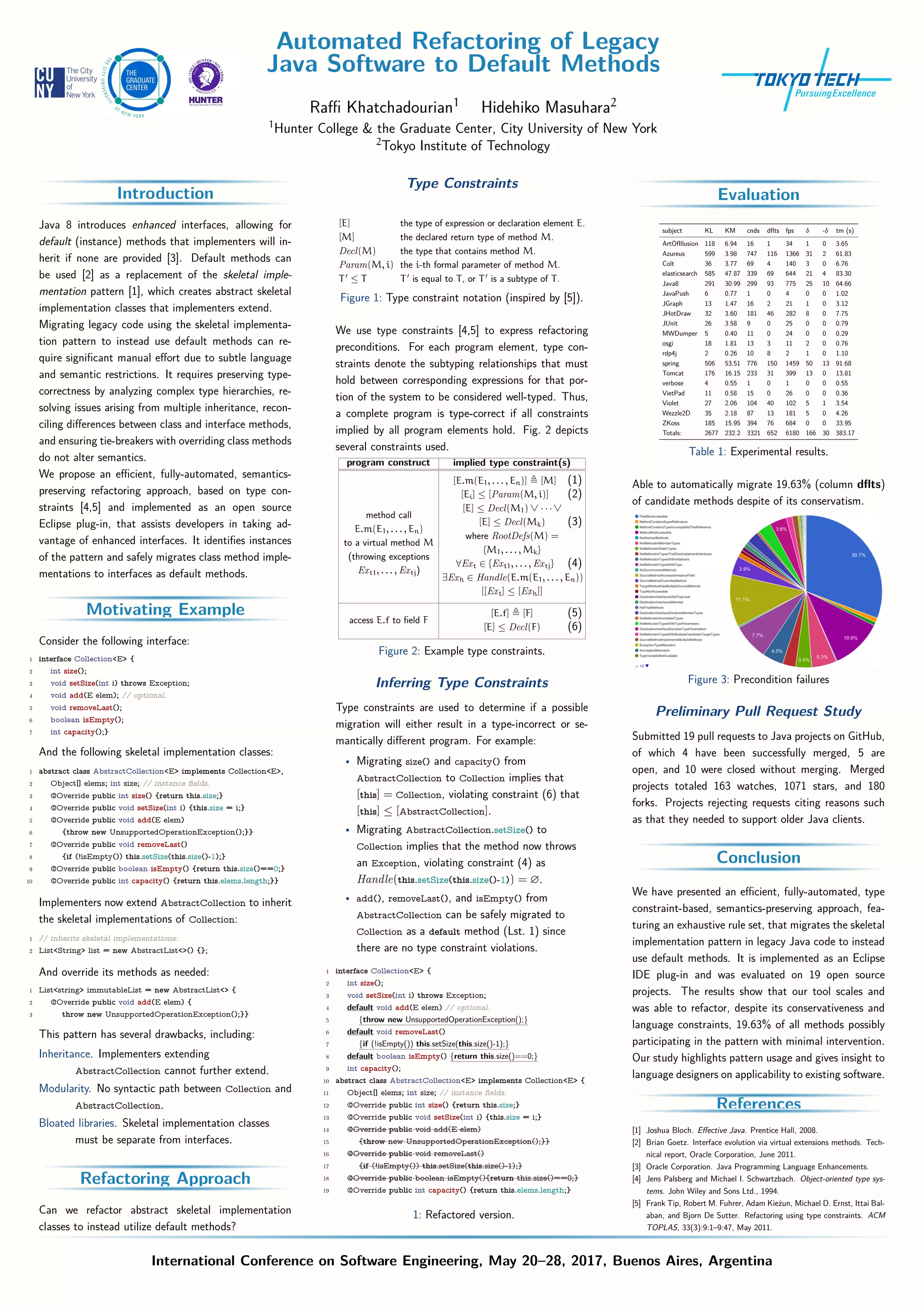 Automated Refactoring of Legacy Java Software to Default Methods Raﬃ Khatchadourian1 Hidehiko Masuhara2 1 Hunter College & the Graduate Center, City University of New York 2 Tokyo Institute of Technology Introduction Java 8 introduces enhanced interfaces, allowing for default (instance) methods that implementers will in- herit if none are provided [3]. Default methods can be used [2] as a replacement of the skeletal imple- mentation pattern [1], which creates abstract skeletal implementation classes that implementers extend. Migrating legacy code using the skeletal implementa- tion pattern to instead use default methods can re- quire signiﬁcant manual eﬀort due to subtle language and semantic restrictions. It requires preserving type- correctness by analyzing complex type hierarchies, re- solving issues arising from multiple inheritance, recon- ciling diﬀerences between class and interface methods, and ensuring tie-breakers with overriding class methods do not alter semantics. We propose an eﬃcient, fully-automated, semantics- preserving refactoring approach, based on type con- straints [4,5] and implemented as an open source Eclipse plug-in, that assists developers in taking ad- vantage of enhanced interfaces. It identiﬁes instances of the pattern and safely migrates class method imple- mentations to interfaces as default methods. Motivating Example Consider the following interface: 1 interface Collection<E> { 2 int size(); 3 void setSize(int i) throws Exception; 4 void add(E elem); // optional. 5 void removeLast(); 6 boolean isEmpty(); 7 int capacity();} And the following skeletal implementation classes: 1 abstract class AbstractCollection<E> implements Collection<E>, 2 Object[] elems; int size; // instance ﬁelds. 3 @Override public int size() {return this.size;} 4 @Override public void setSize(int i) {this.size = i;} 5 @Override public void add(E elem) 6 {throw new UnsupportedOperationException();}} 7 @Override public void removeLast() 8 {if (!isEmpty()) this.setSize(this.size()-1);} 9 @Override public boolean isEmpty() {return this.size()==0;} 10 @Override public int capacity() {return this.elems.length;}} Implementers now extend AbstractCollection to inherit the skeletal implementations of Collection: 1 // inherits skeletal implementations: 2 List<String> list = new AbstractList<>() {}; And override its methods as needed: 1 List<string> immutableList = new AbstractList<> { 2 @Override public void add(E elem) { 3 throw new UnsupportedOperationException();}} This pattern has several drawbacks, including: Inheritance. Implementers extending AbstractCollection cannot further extend. Modularity. No syntactic path between Collection and AbstractCollection. Bloated libraries. Skeletal implementation classes must be separate from interfaces. Refactoring Approach Can we refactor abstract skeletal implementation classes to instead utilize default methods? Type Constraints [E] the type of expression or declaration element E. [M] the declared return type of method M. Decl(M) the type that contains method M. Param(M, i) the i-th formal parameter of method M. T ≤ T T is equal to T, or T is a subtype of T. Figure 1: Type constraint notation (inspired by [5]). We use type constraints [4,5] to express refactoring preconditions. For each program element, type con- straints denote the subtyping relationships that must hold between corresponding expressions for that por- tion of the system to be considered well-typed. Thus, a complete program is type-correct if all constraints implied by all program elements hold. Fig. 2 depicts several constraints used. program construct implied type constraint(s) method call E.m(E1, . . . , En) to a virtual method M (throwing exceptions Ext1, . . . , Extj) [E.m(E1, . . . , En)] [M] (1) [Ei] ≤ [Param(M, i)] (2) [E] ≤ Decl(M1) ∨ · · · ∨ [E] ≤ Decl(Mk) (3) where RootDefs(M) = {M1, . . . , Mk} ∀Ext ∈ {Ext1, . . . , Extj} (4) ∃Exh ∈ Handle(E.m(E1, . . . , En)) [[Ext] ≤ [Exh]] access E.f to ﬁeld F [E.f] [F] (5) [E] ≤ Decl(F) (6) Figure 2: Example type constraints. Inferring Type Constraints Type constraints are used to determine if a possible migration will either result in a type-incorrect or se- mantically diﬀerent program. For example: • Migrating size() and capacity() from AbstractCollection to Collection implies that [this] = Collection, violating constraint (6) that [this] ≤ [AbstractCollection]. • Migrating AbstractCollection.setSize() to Collection implies that the method now throws an Exception, violating constraint (4) as Handle(this.setSize(this.size()-1)) = ∅. • add(), removeLast(), and isEmpty() from AbstractCollection can be safely migrated to Collection as a default method (Lst. 1) since there are no type constraint violations. 1 interface Collection<E> { 2 int size(); 3 void setSize(int i) throws Exception; 4 default void add(E elem) // optional. 5 {throw new UnsupportedOperationException();} 6 default void removeLast() 7 {if (!isEmpty()) this.setSize(this.size()-1);} 8 default boolean isEmpty() {return this.size()==0;} 9 int capacity(); 10 abstract class AbstractCollection<E> implements Collection<E> { 11 Object[] elems; int size; // instance ﬁelds. 12 @Override public int size() {return this.size;} 13 @Override public void setSize(int i) {this.size = i;} 14 @Override public void add(E elem) 15 {throw new UnsupportedOperationException();}} 16 @Override public void removeLast() 17 {if (!isEmpty()) this.setSize(this.size()-1);} 18 @Override public boolean isEmpty(){return this.size()==0;} 19 @Override public int capacity() {return this.elems.length;} 1: Refactored version. Evaluation subject KL KM cnds dﬂts fps δ -δ tm (s) ArtOfIllusion 118 6.94 16 1 34 1 0 3.65 Azureus 599 3.98 747 116 1366 31 2 61.83 Colt 36 3.77 69 4 140 3 0 6.76 elasticsearch 585 47.87 339 69 644 21 4 83.30 Java8 291 30.99 299 93 775 25 10 64.66 JavaPush 6 0.77 1 0 4 0 0 1.02 JGraph 13 1.47 16 2 21 1 0 3.12 JHotDraw 32 3.60 181 46 282 8 0 7.75 JUnit 26 3.58 9 0 25 0 0 0.79 MWDumper 5 0.40 11 0 24 0 0 0.29 osgi 18 1.81 13 3 11 2 0 0.76 rdp4j 2 0.26 10 8 2 1 0 1.10 spring 506 53.51 776 150 1459 50 13 91.68 Tomcat 176 16.15 233 31 399 13 0 13.81 verbose 4 0.55 1 0 1 0 0 0.55 VietPad 11 0.58 15 0 26 0 0 0.36 Violet 27 2.06 104 40 102 5 1 3.54 Wezzle2D 35 2.18 87 13 181 5 0 4.26 ZKoss 185 15.95 394 76 684 0 0 33.95 Totals: 2677 232.2 3321 652 6180 166 30 383.17 Table 1: Experimental results. Able to automatically migrate 19.63% (column dﬂts) of candidate methods despite of its conservatism. Figure 3: Precondition failures Preliminary Pull Request Study Submitted 19 pull requests to Java projects on GitHub, of which 4 have been successfully merged, 5 are open, and 10 were closed without merging. Merged projects totaled 163 watches, 1071 stars, and 180 forks. Projects rejecting requests citing reasons such as that they needed to support older Java clients. Conclusion We have presented an eﬃcient, fully-automated, type constraint-based, semantics-preserving approach, fea- turing an exhaustive rule set, that migrates the skeletal implementation pattern in legacy Java code to instead use default methods. It is implemented as an Eclipse IDE plug-in and was evaluated on 19 open source projects. The results show that our tool scales and was able to refactor, despite its conservativeness and language constraints, 19.63% of all methods possibly participating in the pattern with minimal intervention. Our study highlights pattern usage and gives insight to language designers on applicability to existing software. References [1] Joshua Bloch. Eﬀective Java. Prentice Hall, 2008. [2] Brian Goetz. Interface evolution via virtual extensions methods. Tech- nical report, Oracle Corporation, June 2011. [3] Oracle Corporation. Java Programming Language Enhancements. [4] Jens Palsberg and Michael I. Schwartzbach. Object-oriented type sys- tems. John Wiley and Sons Ltd., 1994. [5] Frank Tip, Robert M. Fuhrer, Adam Kieżun, Michael D. Ernst, Ittai Bal- aban, and Bjorn De Sutter. Refactoring using type constraints. ACM TOPLAS, 33(3):9:1–9:47, May 2011. International Conference on Software Engineering, May 20–28, 2017, Buenos Aires, Argentina 
