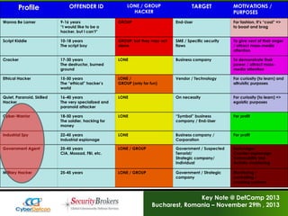 DefCamp 2013 - Peering in the Soul of Hackers: HPP V2.0 reloaded | PDF