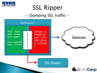 SSL Ripper
- Dumping SSL traffic Application
POST /login ...
Host: server
User-Agent: ...
User=admin&
Pass=123456

E
N
C
R...