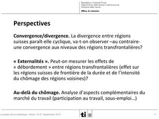 Perspectives
Convergence/divergence. La divergence entre régions
suisses paraît-elle cyclique, va-t-on observer –au contraireune convergence aux niveaux des régions transfrontalières?
« Externalités ». Peut-on mesurer les effets de
« débordement » entre régions transfrontalières (effet sur
les régions suisses de frontière de la durée et de l’intensité
du chômage des régions voisines)?
Au-delà du chômage. Analyse d’aspects complémentaires du
marché du travail (participation au travail, sous-emploi…)

s suisses de la statistique, Vaduz 19-21 septembre 2012.

37

 