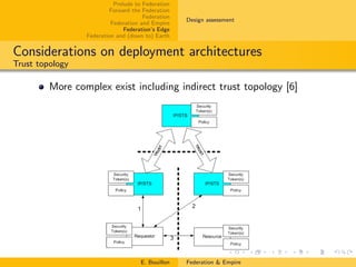 Federation Designs Federation and Empire | PDF