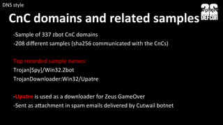 CnC	
  domains	
  and	
  related	
  samples	
  
-­‐Sample	
  of	
  337	
  zbot	
  CnC	
  domains	
  
-­‐208	
  diﬀerent	
  samples	
  (sha256	
  communicated	
  with	
  the	
  CnCs)	
  
	
  
Top	
  recorded	
  sample	
  names:	
  
Trojan[Spy]/Win32.Zbot	
  
TrojanDownloader:Win32/Upatre	
  
	
  
-­‐Upatre	
  is	
  used	
  as	
  a	
  downloader	
  for	
  Zeus	
  GameOver	
  
-­‐Sent	
  as	
  avachment	
  in	
  spam	
  emails	
  delivered	
  by	
  Cutwail	
  botnet	
  
	
  
DNS	
  style	
  
 