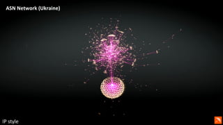 ASN	
  Network	
  (Ukraine)	
  
IP	
  style	
  
 