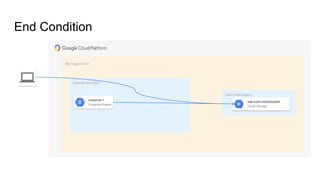 My Organization
End Condition
colin-child-project
nsk-colin-child-bucket
Cloud Storage
colin-demo-project
instance-1
Compute Engine
 