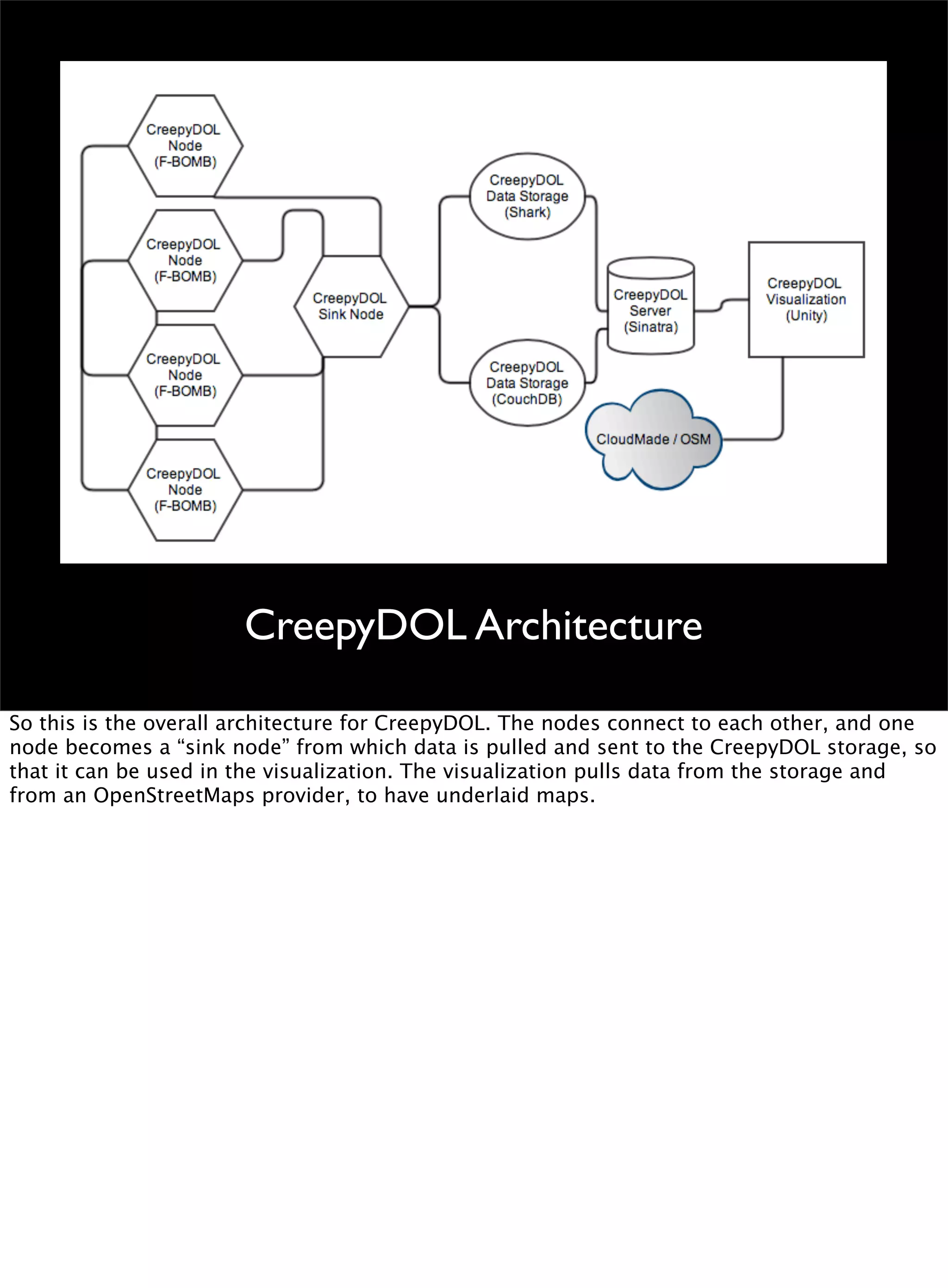 CreepyDOL Architecture
So this is the overall architecture for CreepyDOL. The nodes connect to each other, and one
node becomes a “sink node” from which data is pulled and sent to the CreepyDOL storage, so
that it can be used in the visualization. The visualization pulls data from the storage and
from an OpenStreetMaps provider, to have underlaid maps.
 