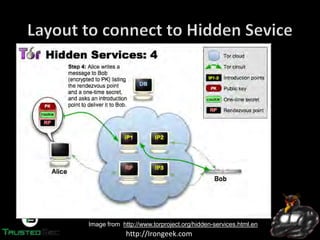 http://Irongeek.com
Image from http://www.torproject.org/hidden-services.html.en
 