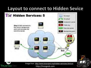 http://Irongeek.com
Image from http://www.torproject.org/hidden-services.html.en
 