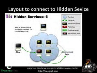 http://Irongeek.com
Image from http://www.torproject.org/hidden-services.html.en
 