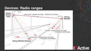 IOActive, Inc. Copyright ©2014. All Rights Reserved.
Devices: Radio ranges
 