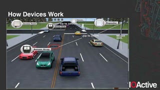 IOActive, Inc. Copyright ©2014. All Rights Reserved.
How Devices Work
 