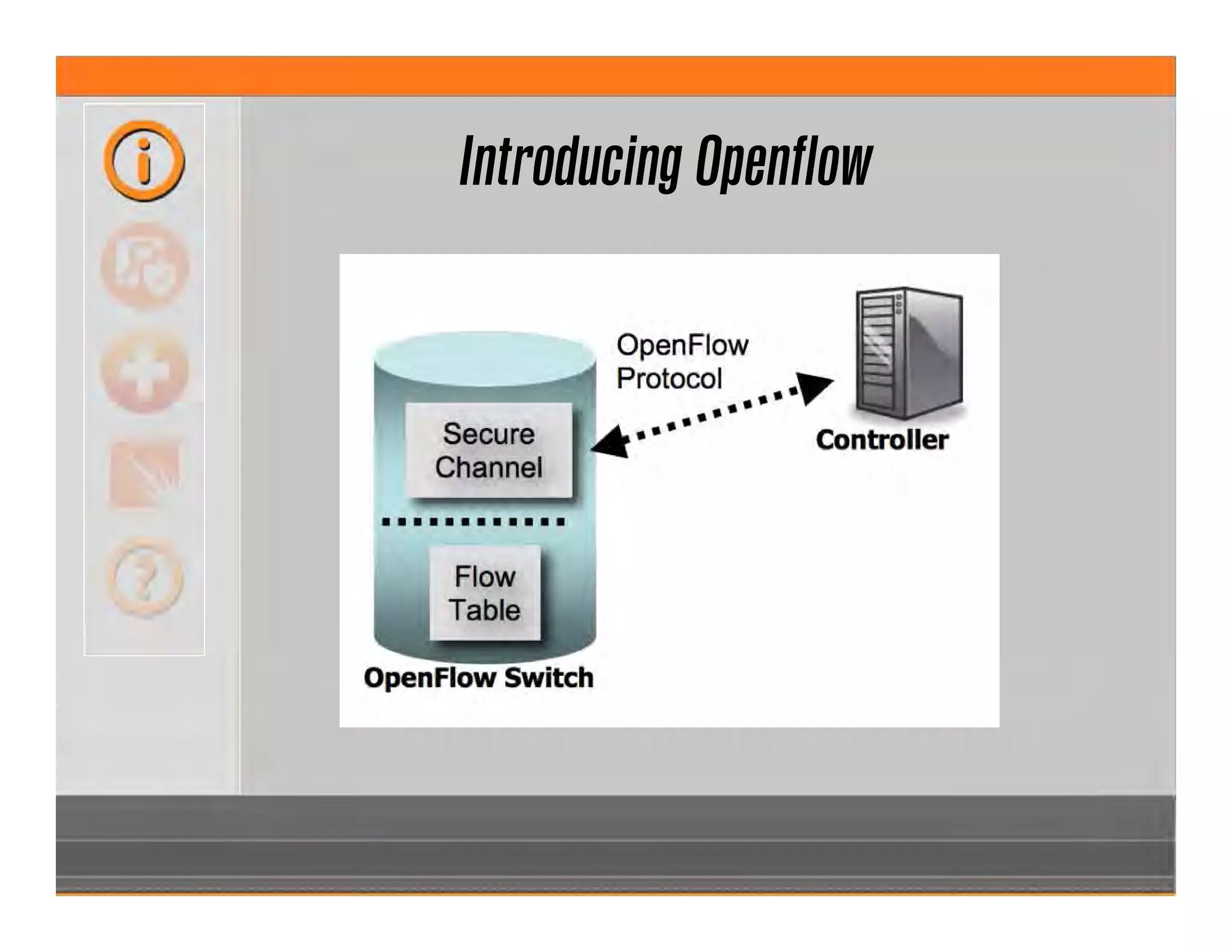 Introducing Openflow
 