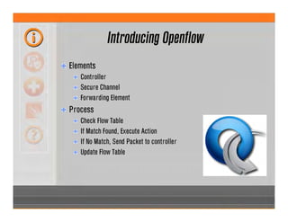 Introducing Openflow
Elements
Controller
Secure Channel
Forwarding Element
Process
Check Flow Table
If Match Found, Execute Action
If No Match, Send Packet to controller
Update Flow Table
 