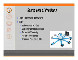 Solves Lots of Problems
Less Expensive Hardware
BGP
Maintenance Dry-Out
Customer Egress Selection
Better BGP Security
Faster Convergence
Granular Peering at IXPs
 
