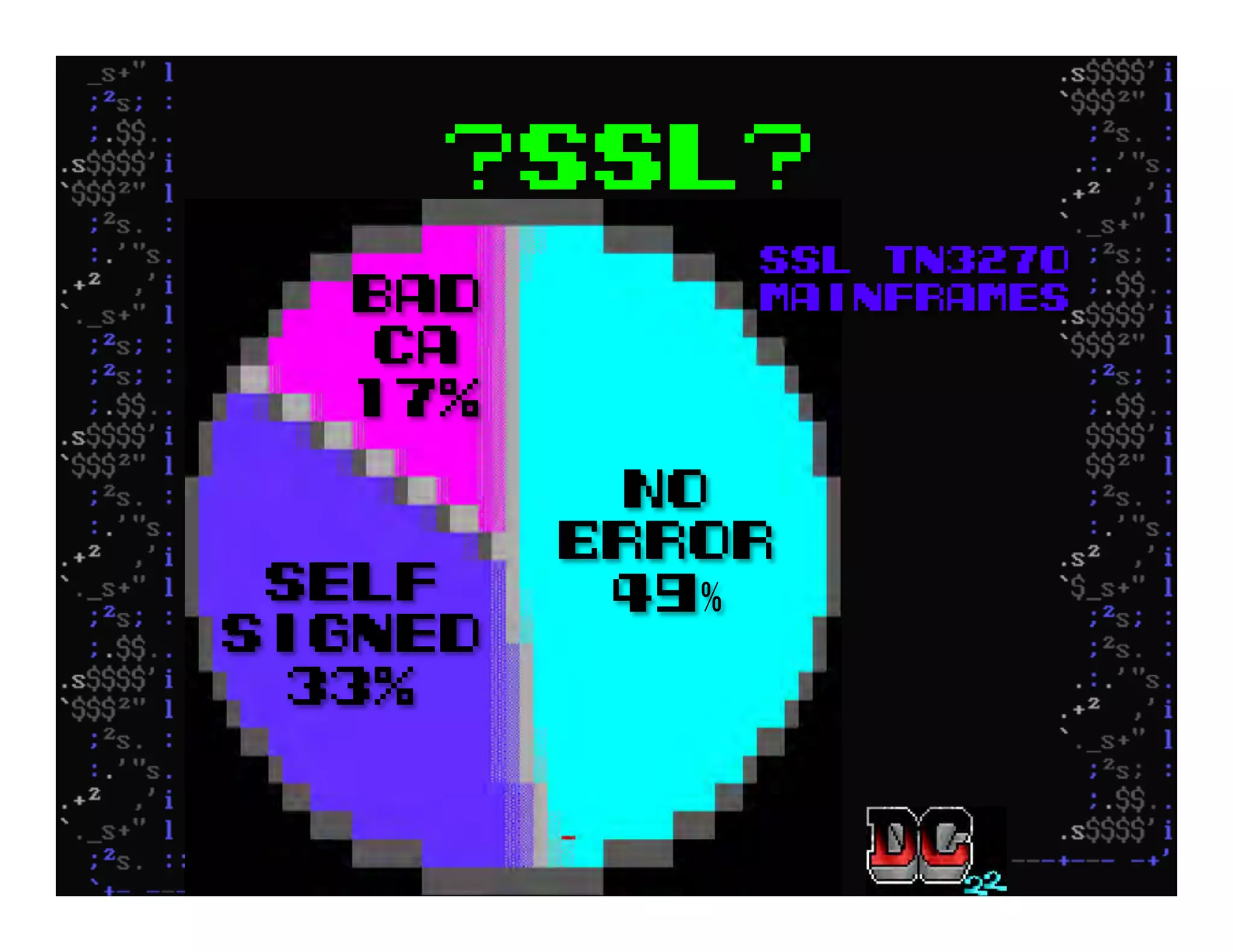 ?SSL?
Self
Signed
33%
No
Error
49
SSL TN3270
MAINFRAMESBad
CA
17%
 