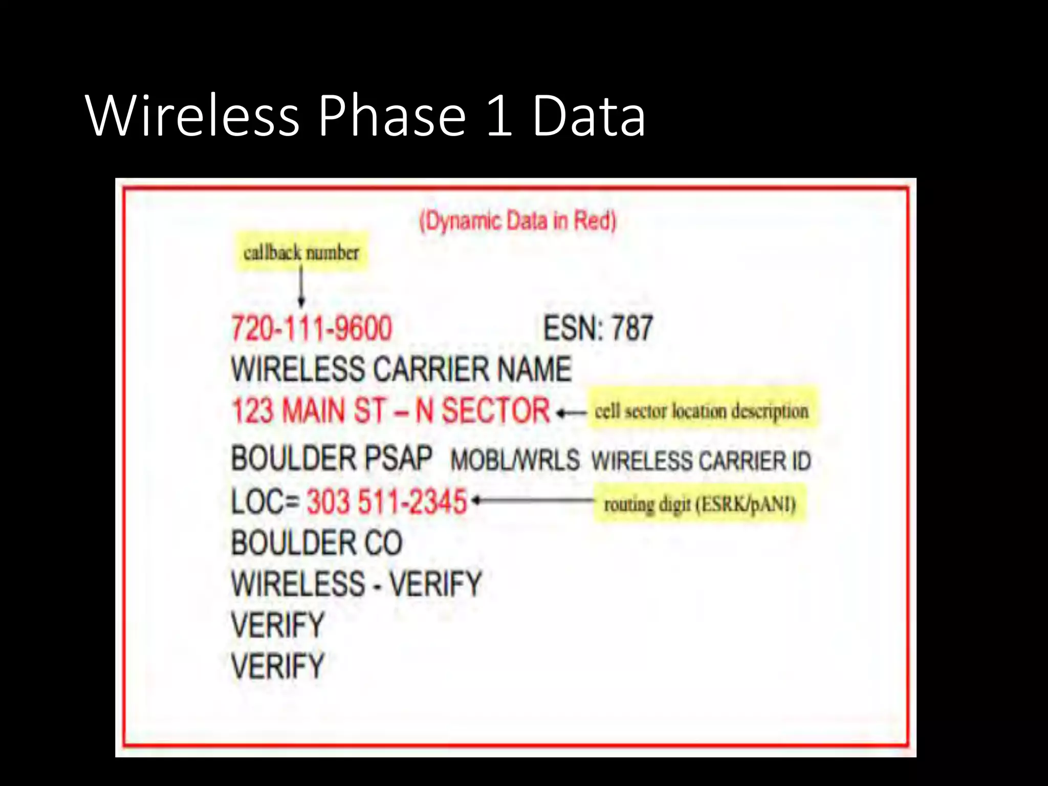 Wireless Phase 1 Data
 