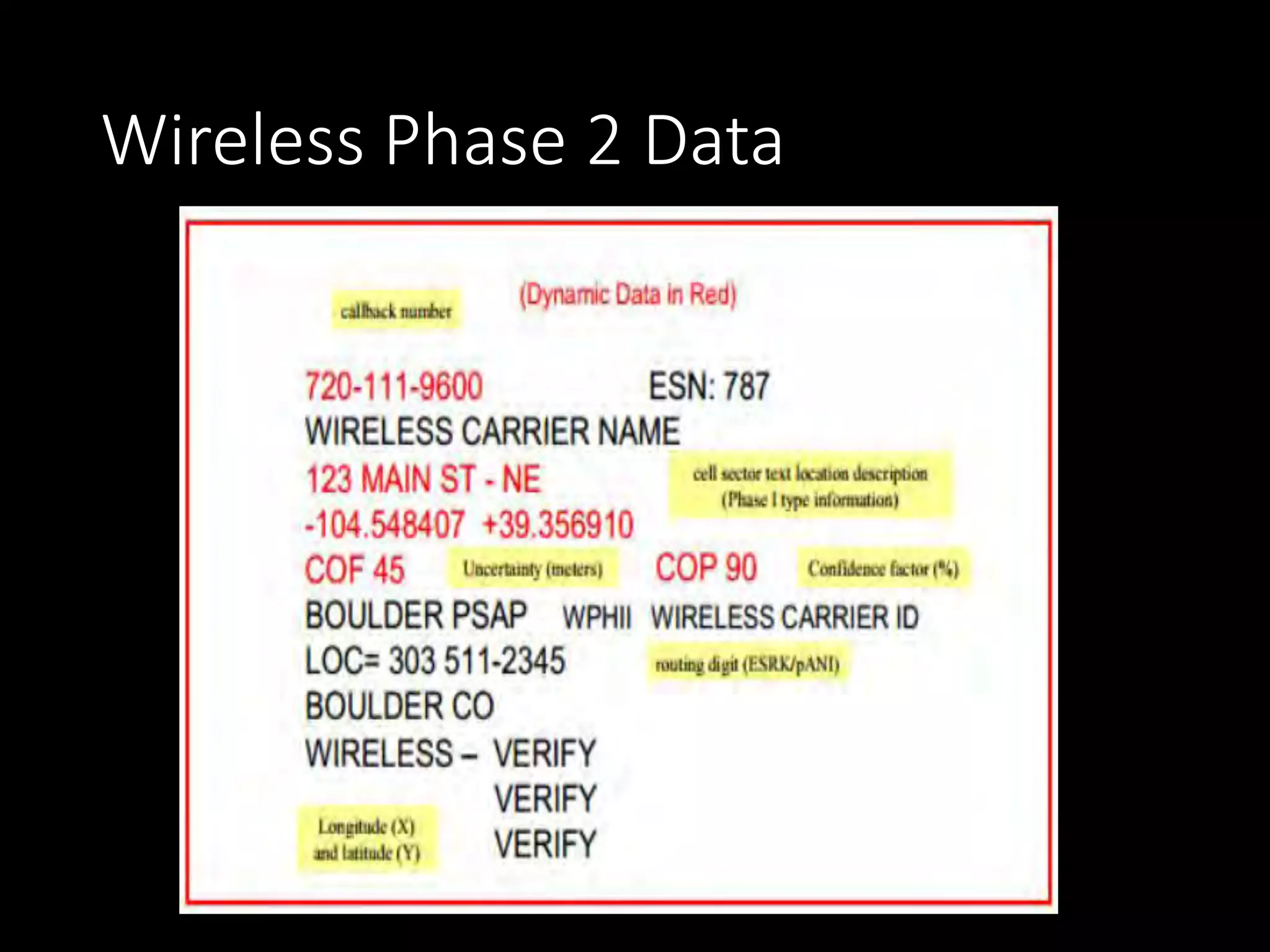 Wireless Phase 2 Data
 