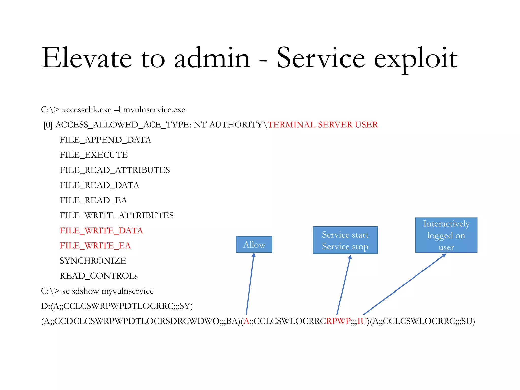 Elevate to admin - Service exploit
C:> accesschk.exe –l mvulnservice.exe
[0] ACCESS_ALLOWED_ACE_TYPE: NT AUTHORITYTERMINAL SERVER USER
FILE_APPEND_DATA
FILE_EXECUTE
FILE_READ_ATTRIBUTES
FILE_READ_DATA
FILE_READ_EA
FILE_WRITE_ATTRIBUTES
FILE_WRITE_DATA
FILE_WRITE_EA
SYNCHRONIZE
READ_CONTROLs
C:> sc sdshow myvulnservice
D:(A;;CCLCSWRPWPDTLOCRRC;;;SY)
(A;;CCDCLCSWRPWPDTLOCRSDRCWDWO;;;BA)(A;;CCLCSWLOCRRCRPWP;;;IU)(A;;CCLCSWLOCRRC;;;SU)
Allow
Service start
Service stop
Interactively
logged on
user
 