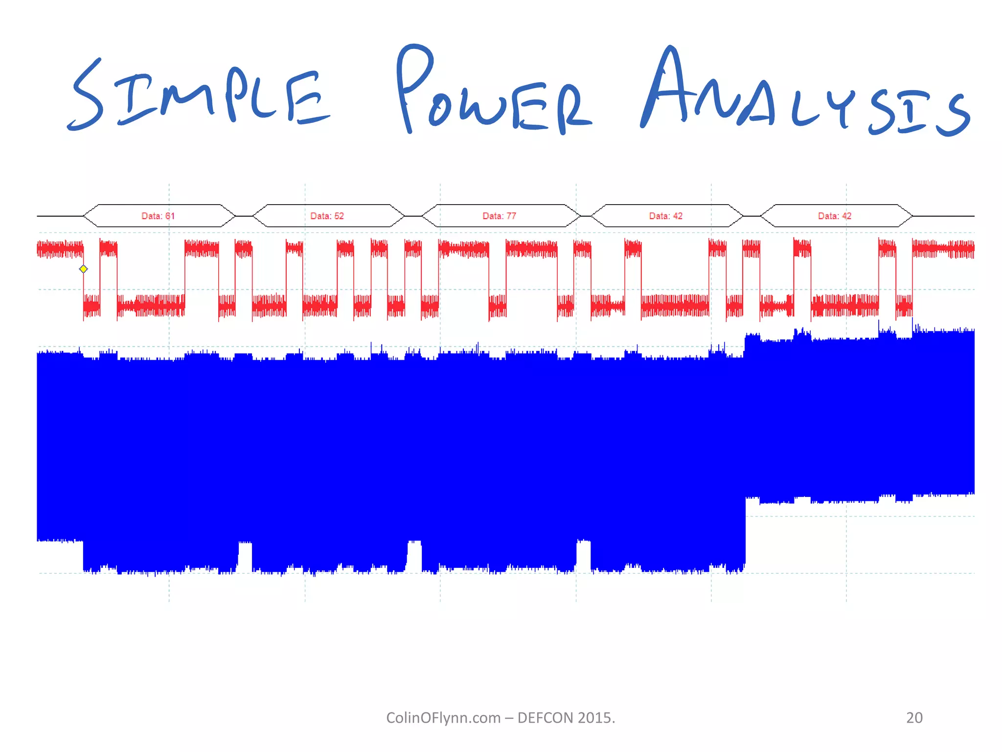 ColinOFlynn.com – DEFCON 2015. 20
 