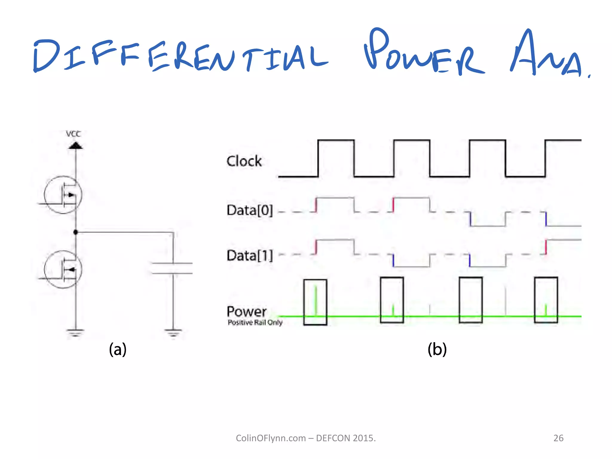 ColinOFlynn.com – DEFCON 2015. 26
 
