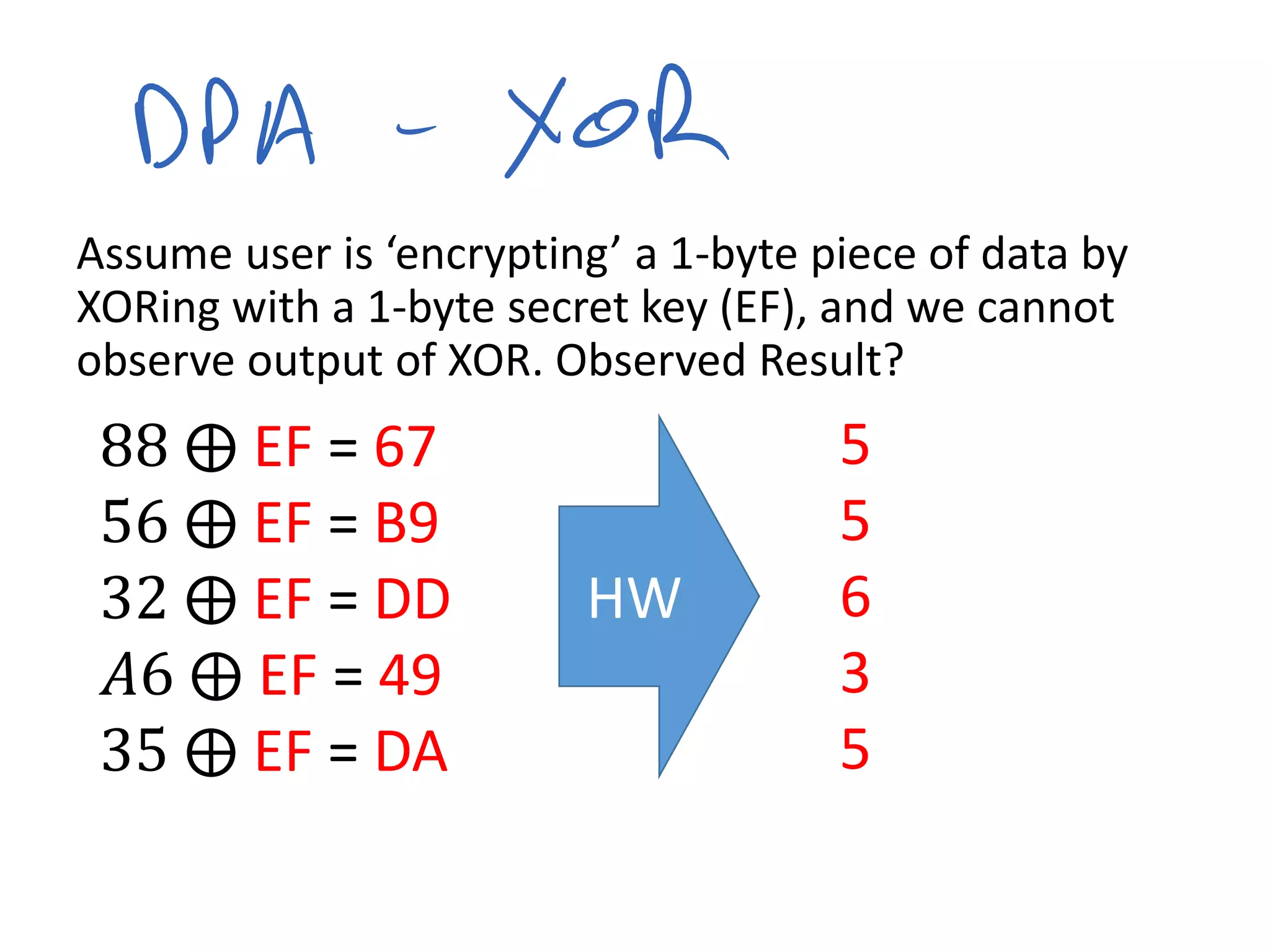 Assume user is ‘encrypting’ a 1-byte piece of data by
XORing with a 1-byte secret key (EF), and we cannot
observe output of XOR. Observed Result?
88 ⨁ EF = 67
56 ⨁ EF = B9
32 ⨁ EF = DD
𝐴6 ⨁ EF = 49
35 ⨁ EF = DA
5
5
6
3
5
HW
 