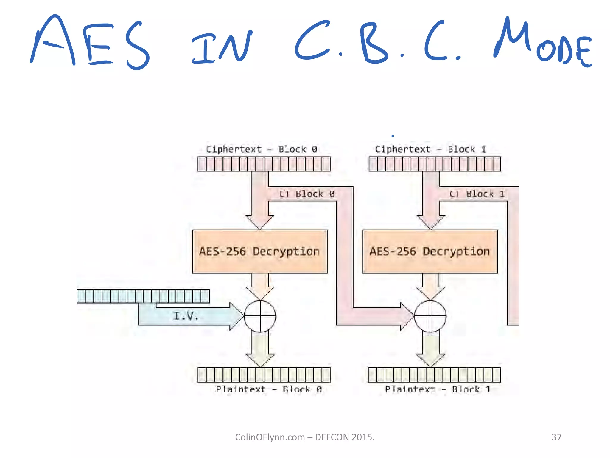 ColinOFlynn.com – DEFCON 2015. 37
 