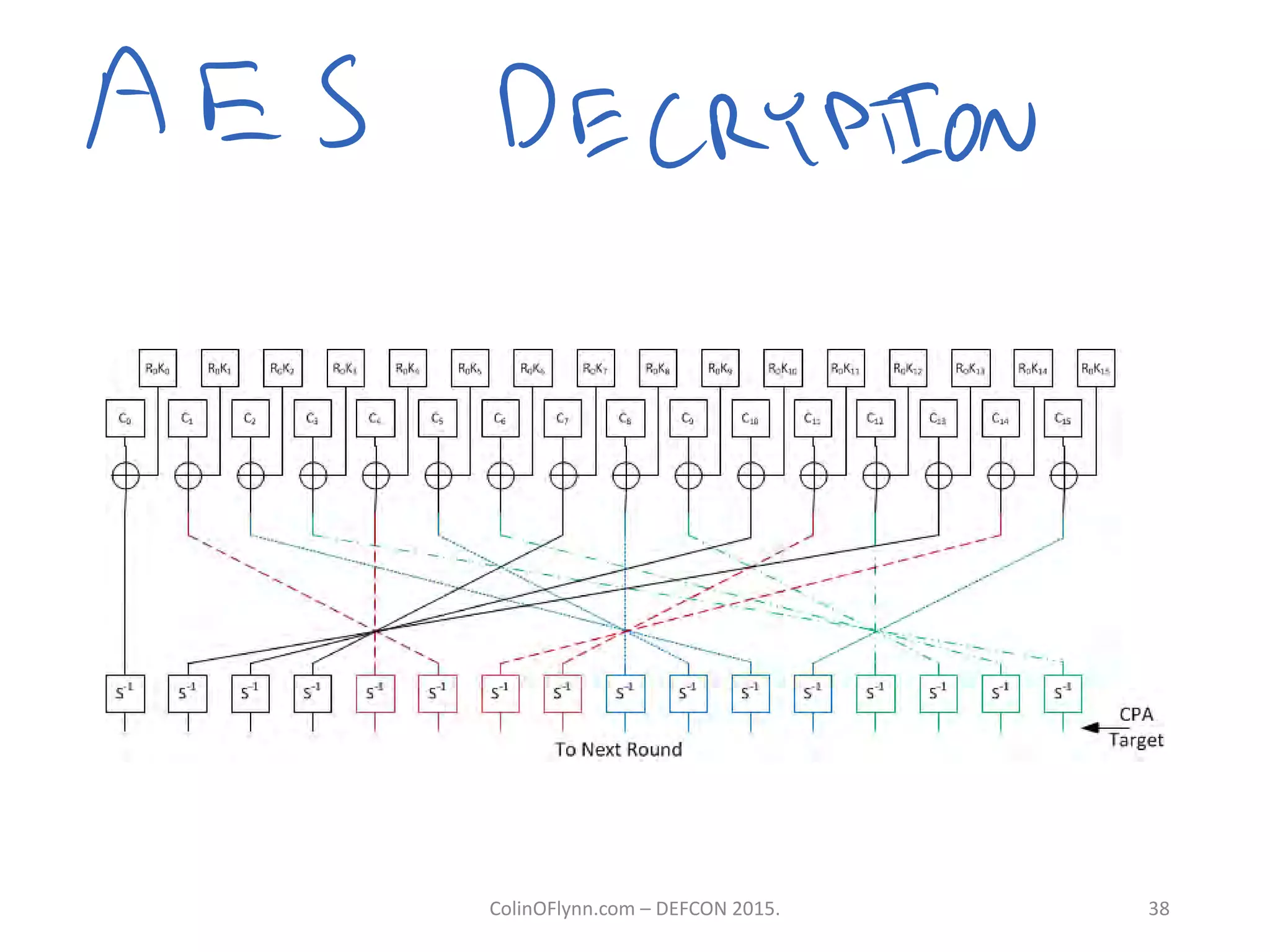 ColinOFlynn.com – DEFCON 2015. 38
 