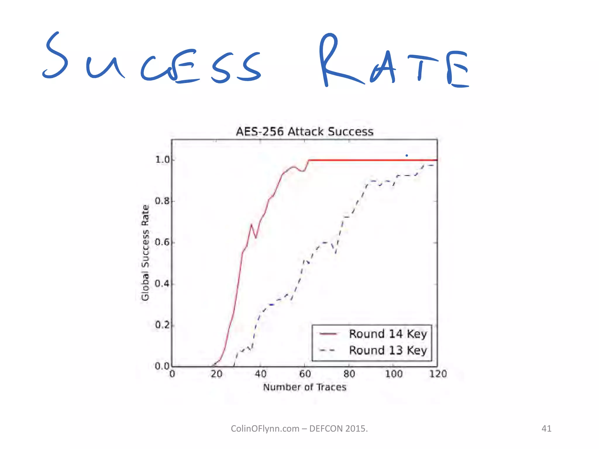 ColinOFlynn.com – DEFCON 2015. 41
 
