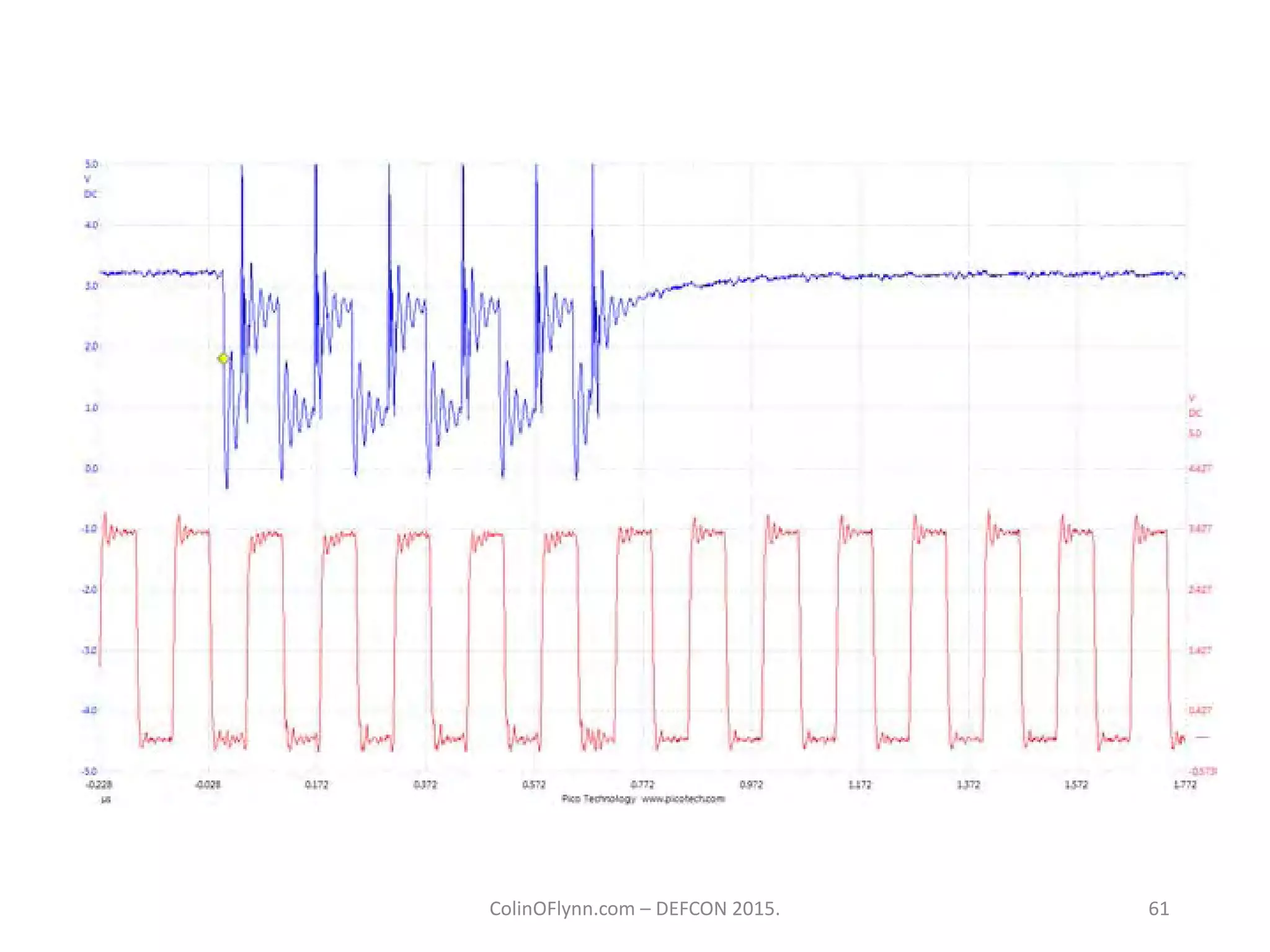 ColinOFlynn.com – DEFCON 2015. 61
 