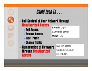 Could Lead To …
Full Control of Your Network through
Unauthorized Access
Add Access
Remove Access
Hide Traffic
Change Traffic
Compromise of Firmware
through Unauthorized
Access
Switch Light
Cumulus Linux
MLNX-OS
Switch Light
Cumulus Linux
MLNX-OS
 