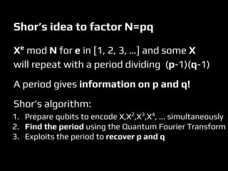 Xe
mod N for e in [1, 2, 3, …] and some X
will repeat with a period dividing (p-1)(q-1)
A period gives information on p and q!
Shor’s algorithm:
1. Prepare qubits to encode X,X2
,X3
,X4
, ... simultaneously
2. Find the period using the Quantum Fourier Transform
3. Exploits the period to recover p and q
Shor’s idea to factor N=pq
 