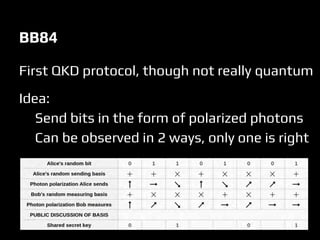 BB84
First QKD protocol, though not really quantum
Idea:
Send bits in the form of polarized photons
Can be observed in 2 ways, only one is right
 