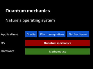 Quantum mechanics
Nature’s operating system
Quantum mechanics
Mathematics
Gravity Electromagnetism Nuclear forcesApplications
OS
Hardware
 