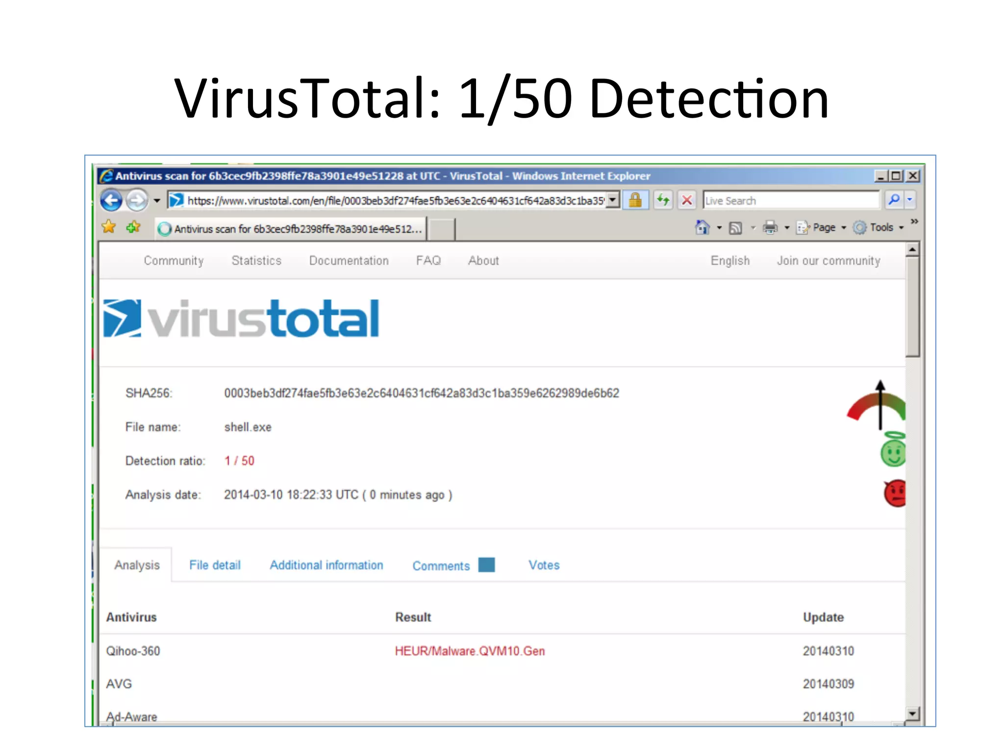 VirusTotal:$1/50$DetecBon$
 