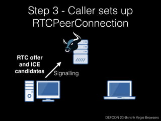 RTC answer
and ICE
candidates
Step 5 - Receiver sends RTC
answer and ITS ICE candidates
Signalling
DEFCON 23 @xntrik Vegie...