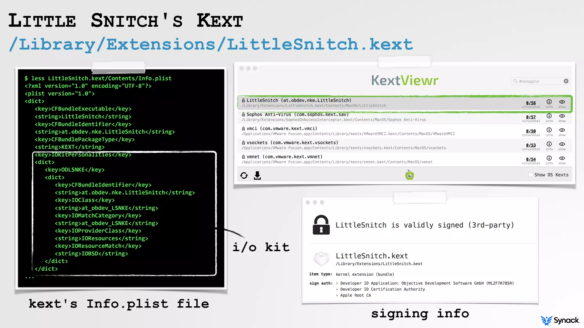 /Library/Extensions/LittleSnitch.kext
LITTLE SNITCH'S KEXT
$	less	LittleSnitch.kext/Contents/Info.plist	
<?xml	version="1.0"	encoding="UTF-8"?>	
<plist	version="1.0">	
<dict>	
			<key>CFBundleExecutable</key>	
			<string>LittleSnitch</string>	
			<key>CFBundleIdentifier</key>	
			<string>at.obdev.nke.LittleSnitch</string>	
			<key>CFBundlePackageType</key>	
			<string>KEXT</string>	
			<key>IOKitPersonalities</key>	
			<dict>	
						<key>ODLSNKE</key>	
						<dict>	
									<key>CFBundleIdentifier</key>	
									<string>at.obdev.nke.LittleSnitch</string>	
									<key>IOClass</key>	
									<string>at_obdev_LSNKE</string>	
									<key>IOMatchCategory</key>	
									<string>at_obdev_LSNKE</string>	
									<key>IOProviderClass</key>	
									<string>IOResources</string>	
									<key>IOResourceMatch</key>	
									<string>IOBSD</string>	
						</dict>	
			</dict>	
...	
kext's Info.plist file
i/o kit
signing info
 
