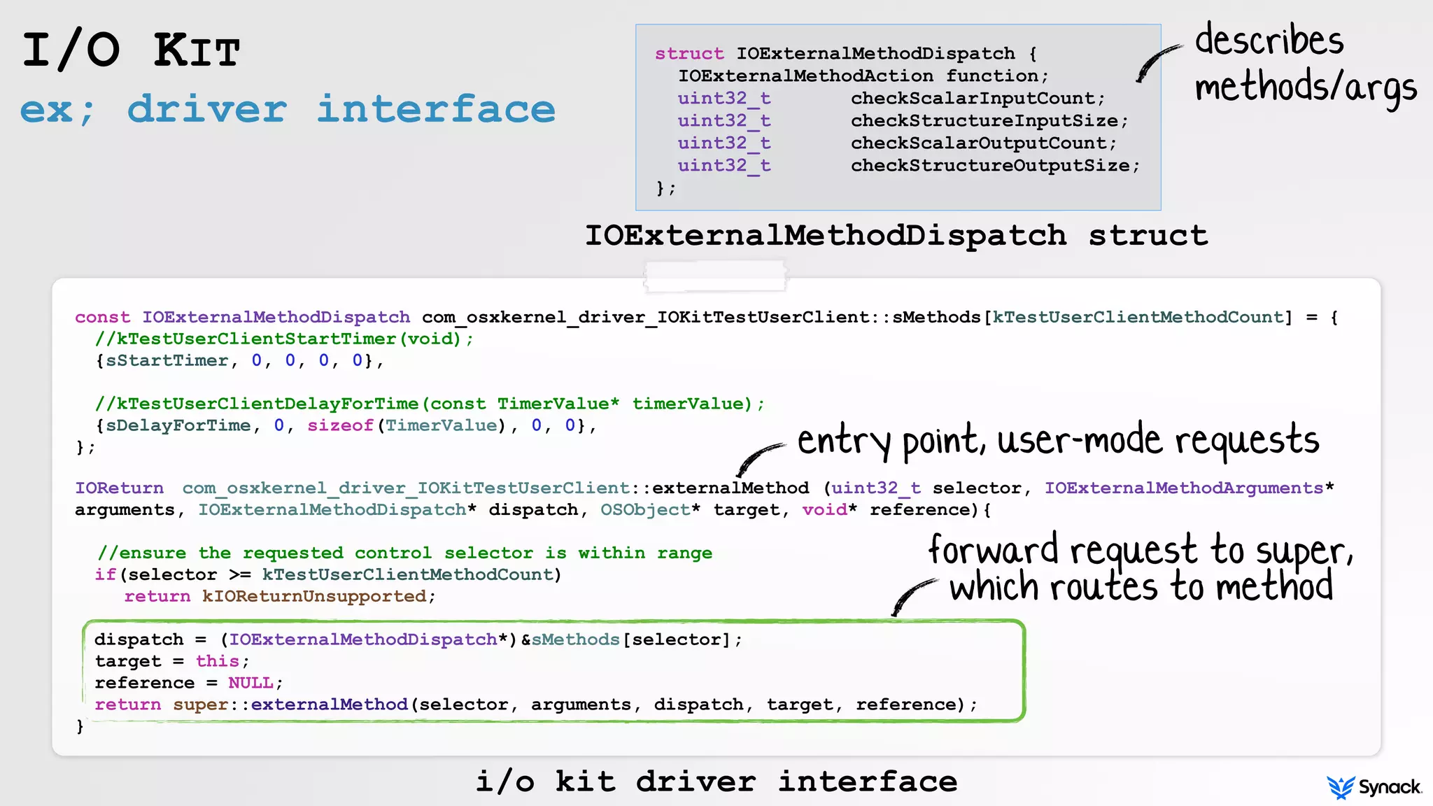 ex; driver interface
I/O KIT
const IOExternalMethodDispatch com_osxkernel_driver_IOKitTestUserClient::sMethods[kTestUserClientMethodCount] = {
//kTestUserClientStartTimer(void);
{sStartTimer, 0, 0, 0, 0},
//kTestUserClientDelayForTime(const TimerValue* timerValue);
{sDelayForTime, 0, sizeof(TimerValue), 0, 0},
};
IOReturn com_osxkernel_driver_IOKitTestUserClient::externalMethod (uint32_t selector, IOExternalMethodArguments*
arguments, IOExternalMethodDispatch* dispatch, OSObject* target, void* reference){
 
//ensure the requested control selector is within range
if(selector >= kTestUserClientMethodCount)
return kIOReturnUnsupported;
dispatch = (IOExternalMethodDispatch*)&sMethods[selector];
target = this;
reference = NULL;
return super::externalMethod(selector, arguments, dispatch, target, reference);
}
struct IOExternalMethodDispatch {
IOExternalMethodAction function;
uint32_t checkScalarInputCount;
uint32_t checkStructureInputSize;
uint32_t checkScalarOutputCount;
uint32_t checkStructureOutputSize;
};
describes
methods/args
entry point, user-mode requests
forward request to super,  
which routes to method
IOExternalMethodDispatch struct
i/o kit driver interface
 