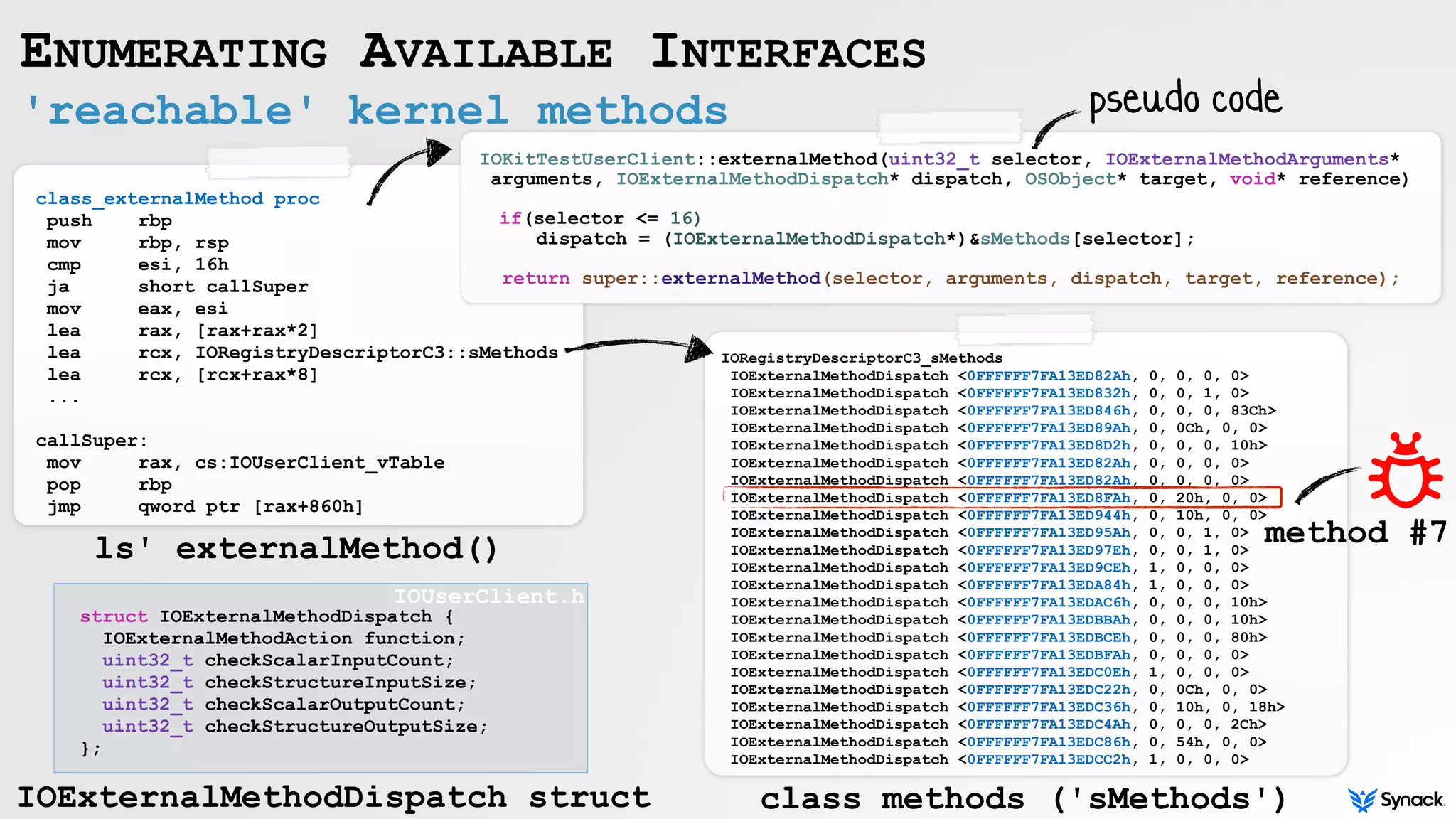 'reachable' kernel methods
ENUMERATING AVAILABLE INTERFACES
class_externalMethod proc
push rbp
mov rbp, rsp
cmp esi, 16h
ja short callSuper
mov eax, esi
lea rax, [rax+rax*2]
lea rcx, IORegistryDescriptorC3::sMethods
lea rcx, [rcx+rax*8]
...
callSuper:
mov rax, cs:IOUserClient_vTable
pop rbp
jmp qword ptr [rax+860h]
IOKitTestUserClient::externalMethod(uint32_t selector, IOExternalMethodArguments*
arguments, IOExternalMethodDispatch* dispatch, OSObject* target, void* reference)
if(selector <= 16)
dispatch = (IOExternalMethodDispatch*)&sMethods[selector];
return super::externalMethod(selector, arguments, dispatch, target, reference);
IORegistryDescriptorC3_sMethods
IOExternalMethodDispatch <0FFFFFF7FA13ED82Ah, 0, 0, 0, 0>
IOExternalMethodDispatch <0FFFFFF7FA13ED832h, 0, 0, 1, 0>
IOExternalMethodDispatch <0FFFFFF7FA13ED846h, 0, 0, 0, 83Ch>
IOExternalMethodDispatch <0FFFFFF7FA13ED89Ah, 0, 0Ch, 0, 0>
IOExternalMethodDispatch <0FFFFFF7FA13ED8D2h, 0, 0, 0, 10h>
IOExternalMethodDispatch <0FFFFFF7FA13ED82Ah, 0, 0, 0, 0>
IOExternalMethodDispatch <0FFFFFF7FA13ED82Ah, 0, 0, 0, 0>
IOExternalMethodDispatch <0FFFFFF7FA13ED8FAh, 0, 20h, 0, 0>
IOExternalMethodDispatch <0FFFFFF7FA13ED944h, 0, 10h, 0, 0>
IOExternalMethodDispatch <0FFFFFF7FA13ED95Ah, 0, 0, 1, 0>
IOExternalMethodDispatch <0FFFFFF7FA13ED97Eh, 0, 0, 1, 0>
IOExternalMethodDispatch <0FFFFFF7FA13ED9CEh, 1, 0, 0, 0>
IOExternalMethodDispatch <0FFFFFF7FA13EDA84h, 1, 0, 0, 0>
IOExternalMethodDispatch <0FFFFFF7FA13EDAC6h, 0, 0, 0, 10h>
IOExternalMethodDispatch <0FFFFFF7FA13EDBBAh, 0, 0, 0, 10h>
IOExternalMethodDispatch <0FFFFFF7FA13EDBCEh, 0, 0, 0, 80h>
IOExternalMethodDispatch <0FFFFFF7FA13EDBFAh, 0, 0, 0, 0>
IOExternalMethodDispatch <0FFFFFF7FA13EDC0Eh, 1, 0, 0, 0>
IOExternalMethodDispatch <0FFFFFF7FA13EDC22h, 0, 0Ch, 0, 0>
IOExternalMethodDispatch <0FFFFFF7FA13EDC36h, 0, 10h, 0, 18h>
IOExternalMethodDispatch <0FFFFFF7FA13EDC4Ah, 0, 0, 0, 2Ch>
IOExternalMethodDispatch <0FFFFFF7FA13EDC86h, 0, 54h, 0, 0>
IOExternalMethodDispatch <0FFFFFF7FA13EDCC2h, 1, 0, 0, 0>
class methods ('sMethods')
method #7
struct IOExternalMethodDispatch {
IOExternalMethodAction function;
uint32_t checkScalarInputCount;
uint32_t checkStructureInputSize;
uint32_t checkScalarOutputCount;
uint32_t checkStructureOutputSize;
};
IOExternalMethodDispatch struct
pseudo code
ls' externalMethod()
IOUserClient.h
 
