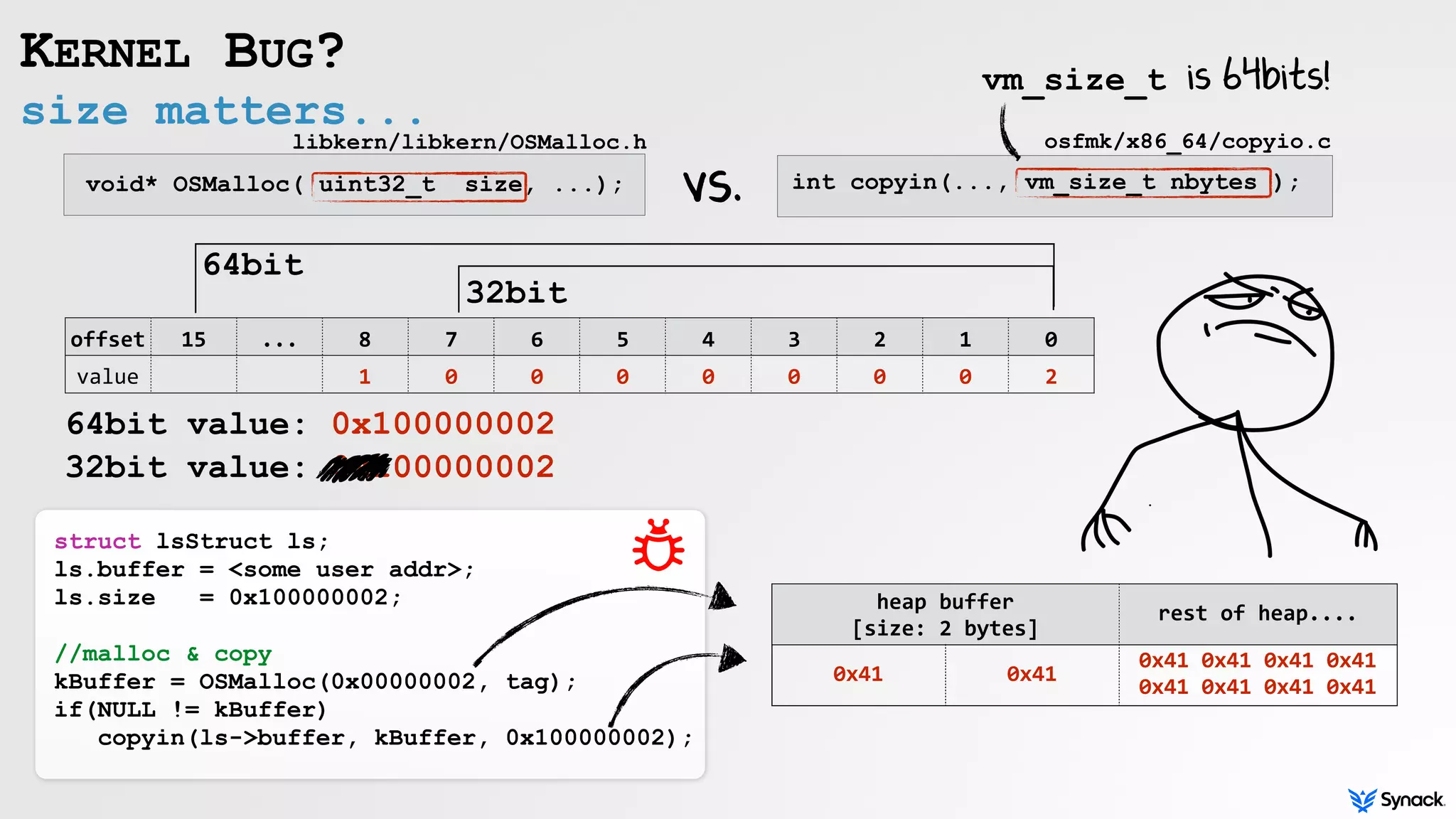 32bit
size matters...
KERNEL BUG?
void* OSMalloc( uint32_t size, ...);
libkern/libkern/OSMalloc.h
int copyin(..., vm_size_t nbytes );
osfmk/x86_64/copyio.c
offset 15 ... 8 7 6 5 4 3 2 1 0
value 1 0 0 0 0 0 0 0 2
64bit
64bit value: 0x100000002
32bit value: 0x100000002
struct lsStruct ls;
ls.buffer = <some user addr>;
ls.size = 0x100000002;
//malloc & copy
kBuffer = OSMalloc(0x00000002, tag);
if(NULL != kBuffer)
copyin(ls->buffer, kBuffer, 0x100000002);
vs.
kernel	heap
heap	buffer	 
[size:	2	bytes]
rest	of	heap....
heap	buffer	 
[size:	2	bytes]
rest	of	heap....
0x41 0x41
0x41	0x41	0x41	0x41	
0x41	0x41	0x41	0x41
vm_size_t is 64bits!
 