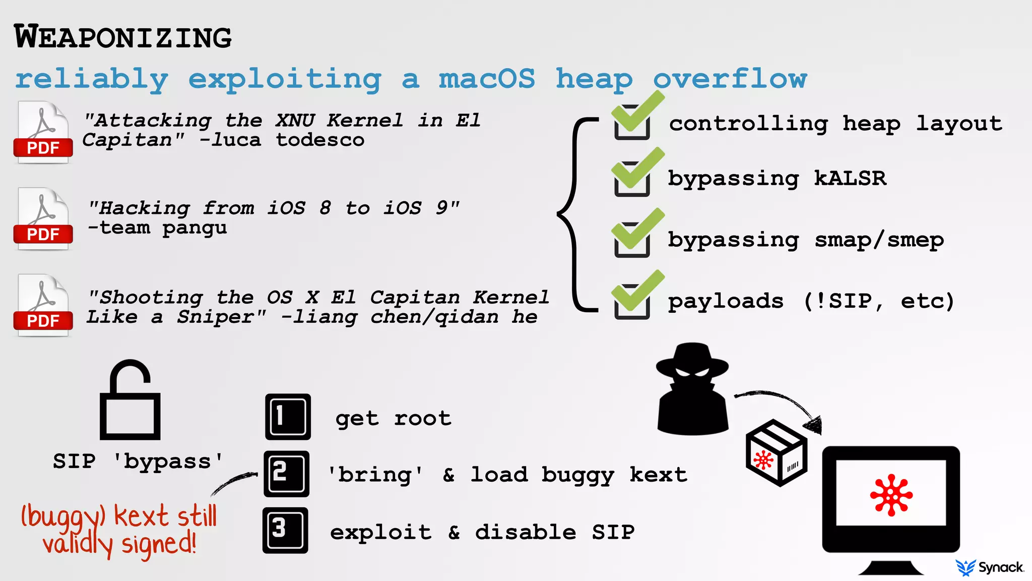 reliably exploiting a macOS heap overflow
WEAPONIZING
"Attacking the XNU Kernel in El
Capitan" -luca todesco
controlling heap layout 
 
bypassing kALSR
bypassing smap/smep
payloads (!SIP, etc)
"Hacking from iOS 8 to iOS 9"  
-team pangu
"Shooting the OS X El Capitan Kernel
Like a Sniper" -liang chen/qidan he
}
get root
'bring' & load buggy kext
exploit & disable SIP
SIP 'bypass'
(buggy) kext still
validly signed!
 