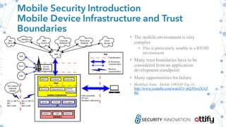 Mobile Security Introduction
Mobile Device Infrastructure and Trust
Boundaries
• The mobile environment is very
complex
• This is particularly notable in a BYOD
environment
• Many trust boundaries have to be
considered from an application
development standpoint
• Many opportunities for failure
• Modified from: Mobile OWASP Top 10
http://www.youtube.com/watch?v=pQAIwyXAZ
Bk
 