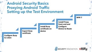 Android Security Basics
Proxying Android Traffic
Setting up the Test Environment
 